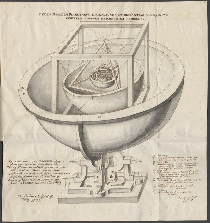 Johannes Kepler's illustration from his work Mysterium cosmographicum.