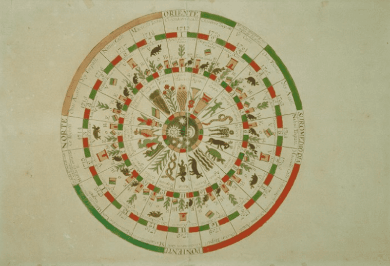 Mexican Calendar, Veytia No. 7: Variant No. 7 shows the four cardinal points and 20 sections with images from 1701 to 1720.