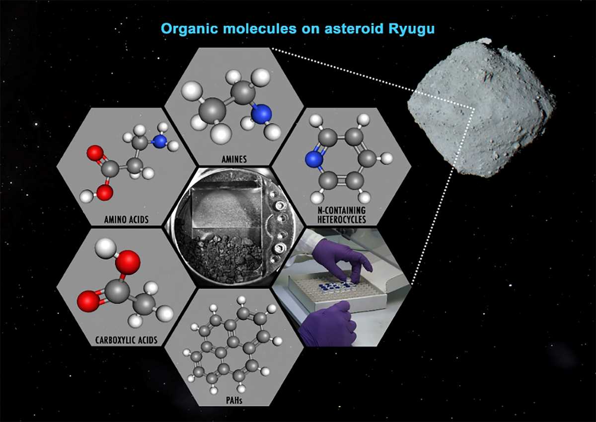 The analysis of the uracil sample from Ryugu, a critical clue in the ongoing mystery of life's origins.