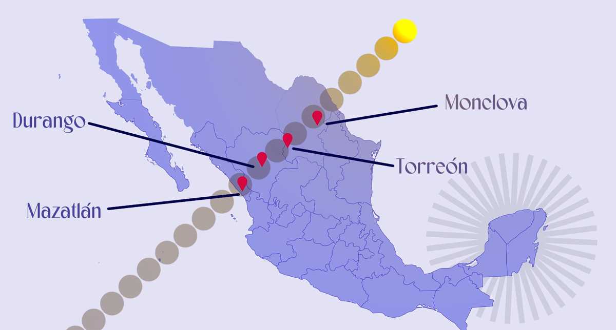The forthcoming eclipse event on April 8, 2024, in Mexico.