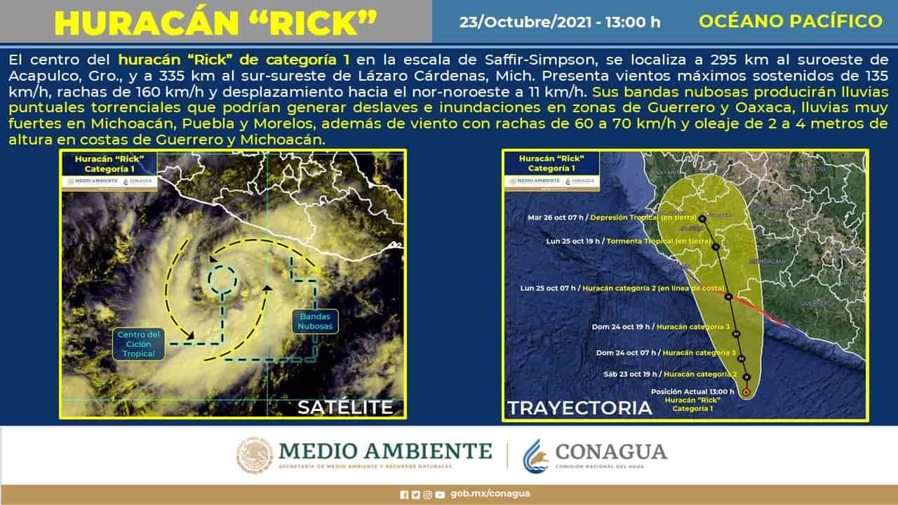 Acapulco: Rick becomes a hurricane; expected to intensify to category 2 today