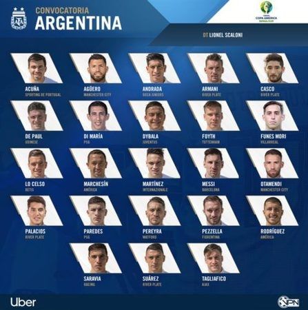 The (official) list of Argentina players for the Copa América