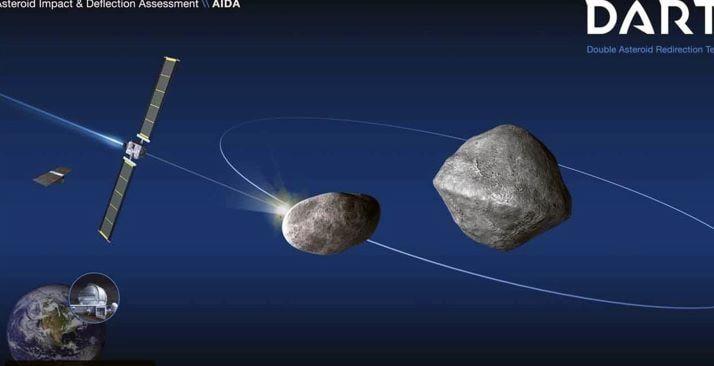 Asteroid collision with Earth unlikely in the next 100 years